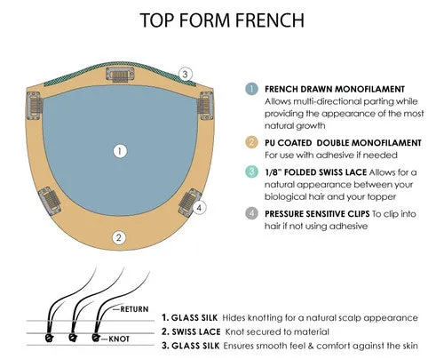 Top Form French 12"
